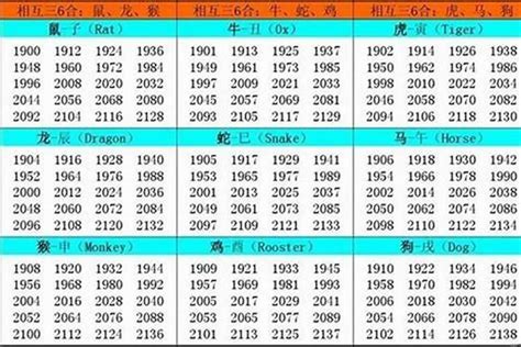 1945 生肖|1945年属什么生肖 1945年出生的今年多大